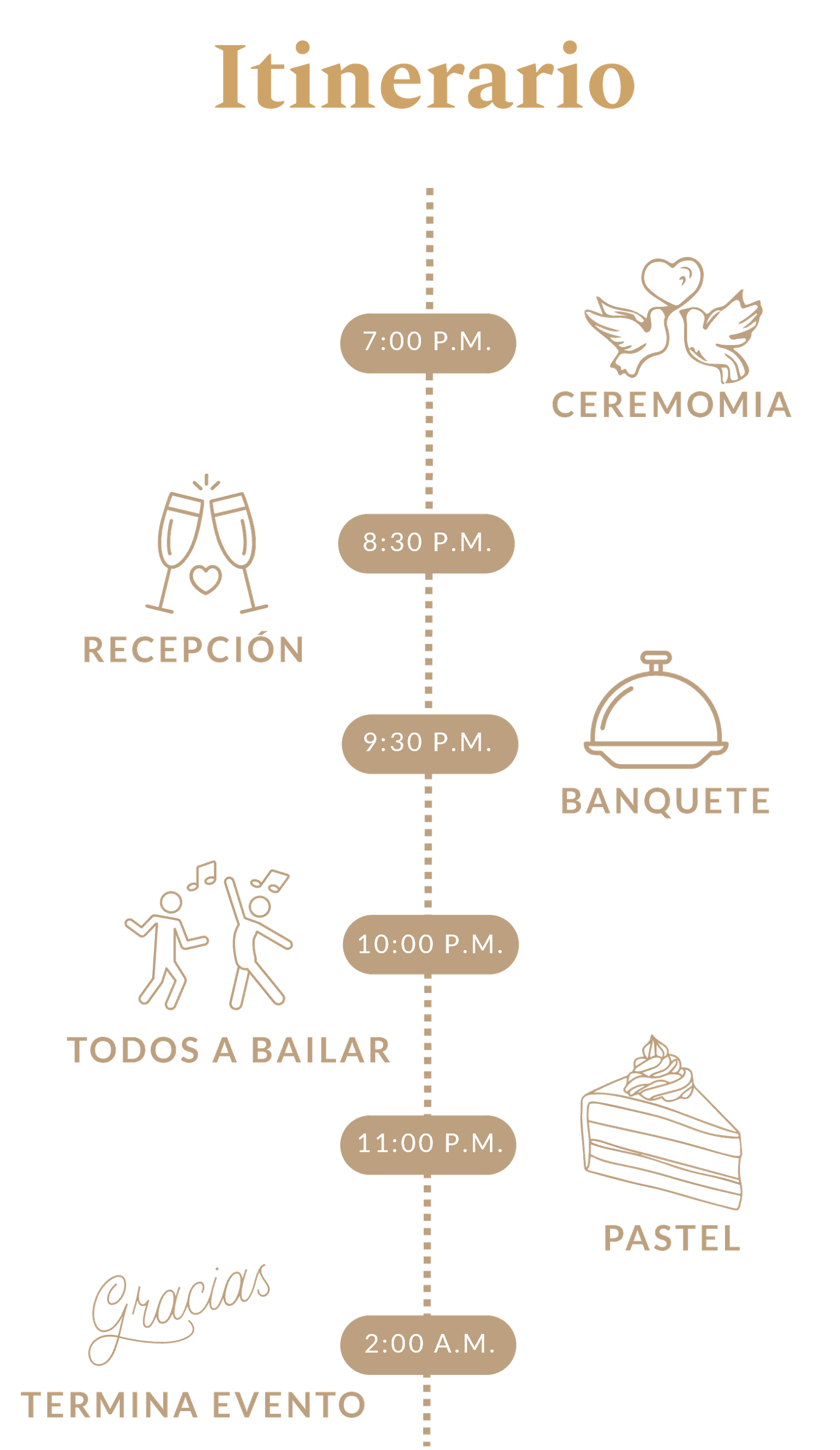 Itinerario